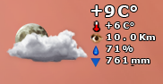 skin - Weather For Sidebar